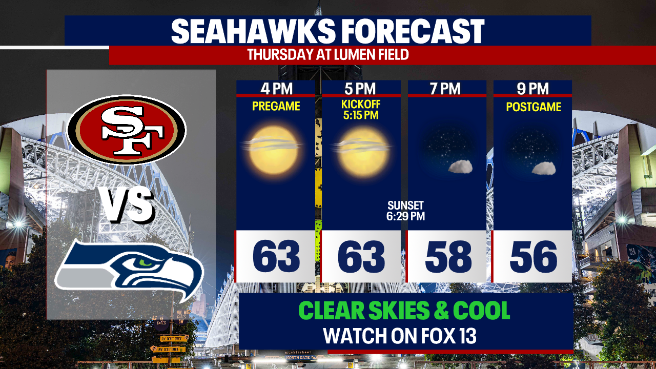 Weather Forecast for Seattle Seahawks Game: What to Expect at Lumen Field