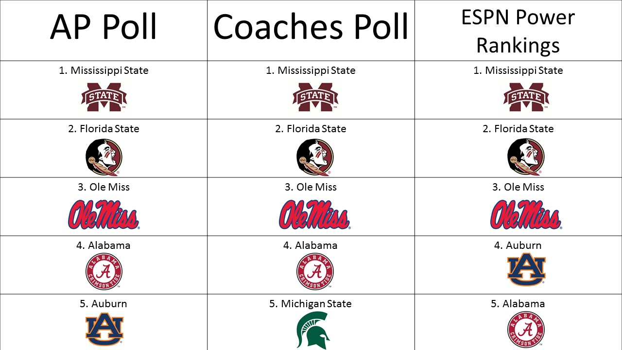 Why SEC Bias Remains a Hot Topic in College Football Rankings