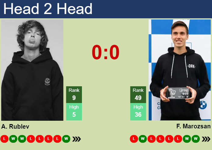 Andrey Rublev vs Fabian Marozsan: Match Prediction & Stats for Umag 2024