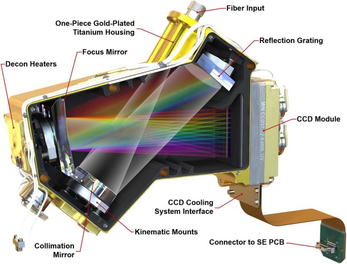 Who is SuperCam? Understanding the Key Technology Behind NASA's Perseverance Rover