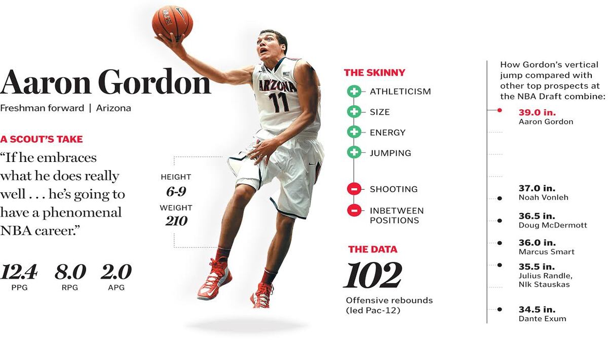 Discover Aaron Gordons Wingspan and Its Impact on His NBA Career