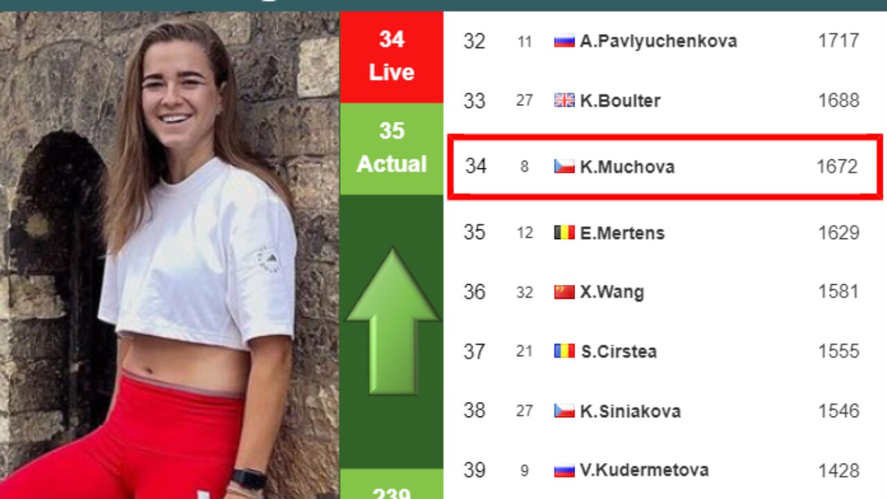 Track Karolina Muchova's Scores: Live Updates and Detailed Stats