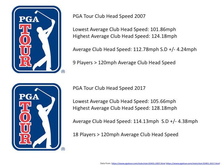 How to Increase Your PGA Club Head Speed for Maximum Distance