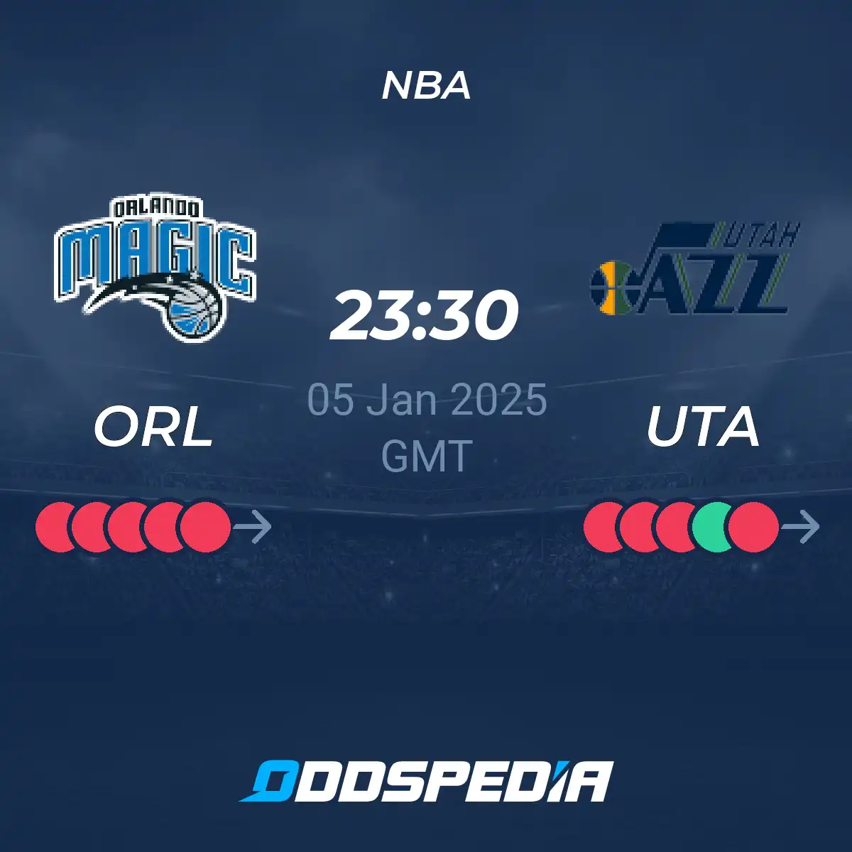 Orlando Magic vs Utah Jazz Prediction: Key Insights & Game Preview