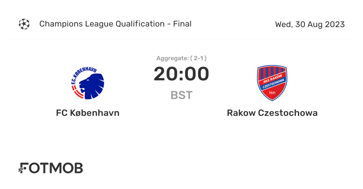 UEFA Champions League: FC Copenhagen vs Raków Częstochowa Lineups & Preview