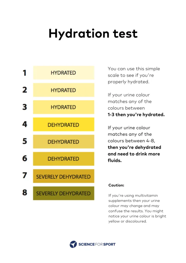 Proven Methods to Pass Your Hydration Test: What You Need to Know