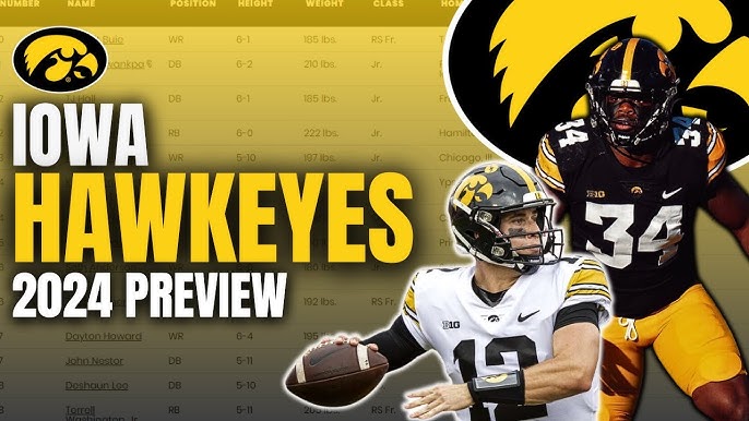 Iowa Hawkeyes Football Depth Chart 2024-25: Starters & Reserves Overview