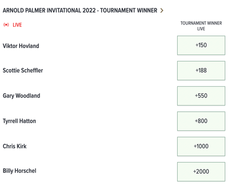 2022 Arnold Palmer Invitational: Full Leaderboard and Final Score Breakdown