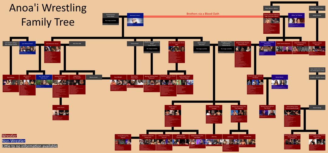 Anoai Family Tree Explained: The Samoan Wrestling Dynasty