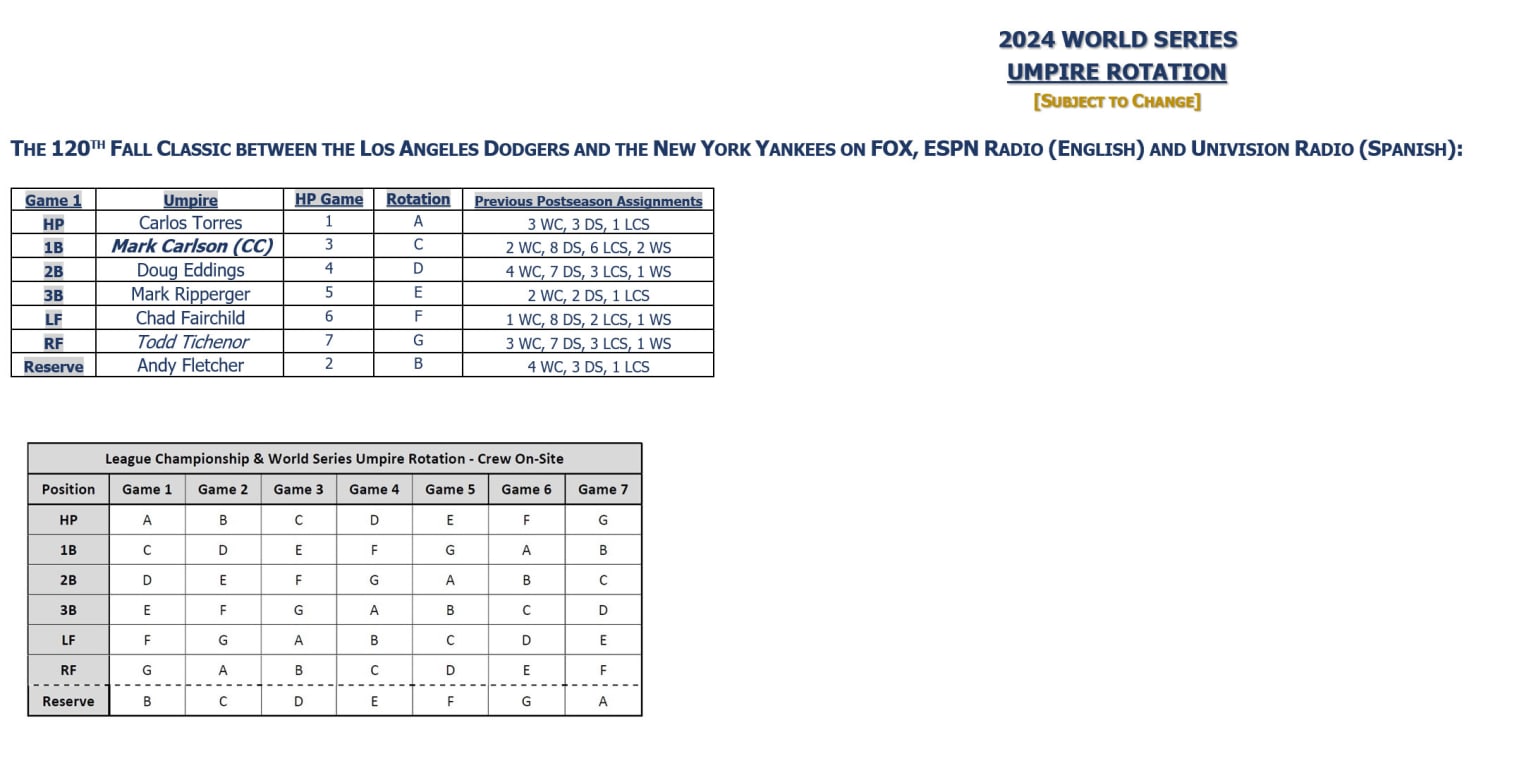 Who Are the Umpires for the 2024 College World Series? Full List and Insights