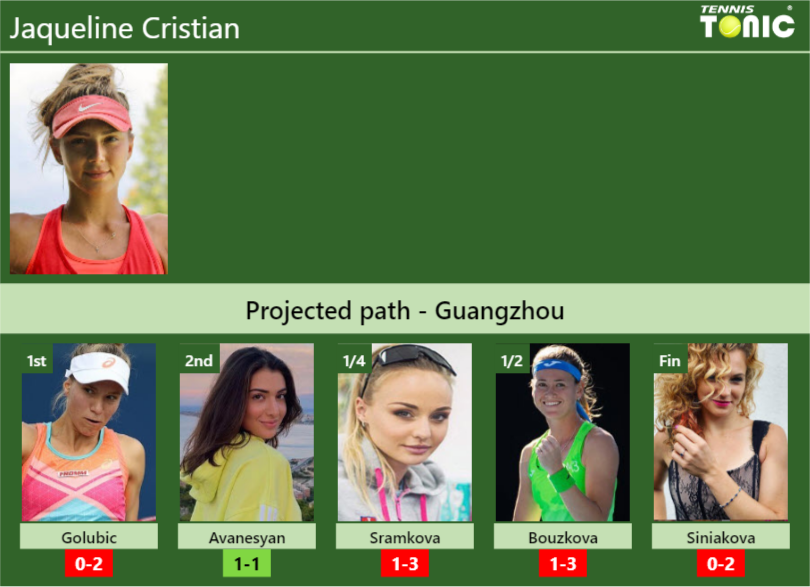 Jaqueline Cristian Prediction 2024: Key Factors Influencing Her Performance