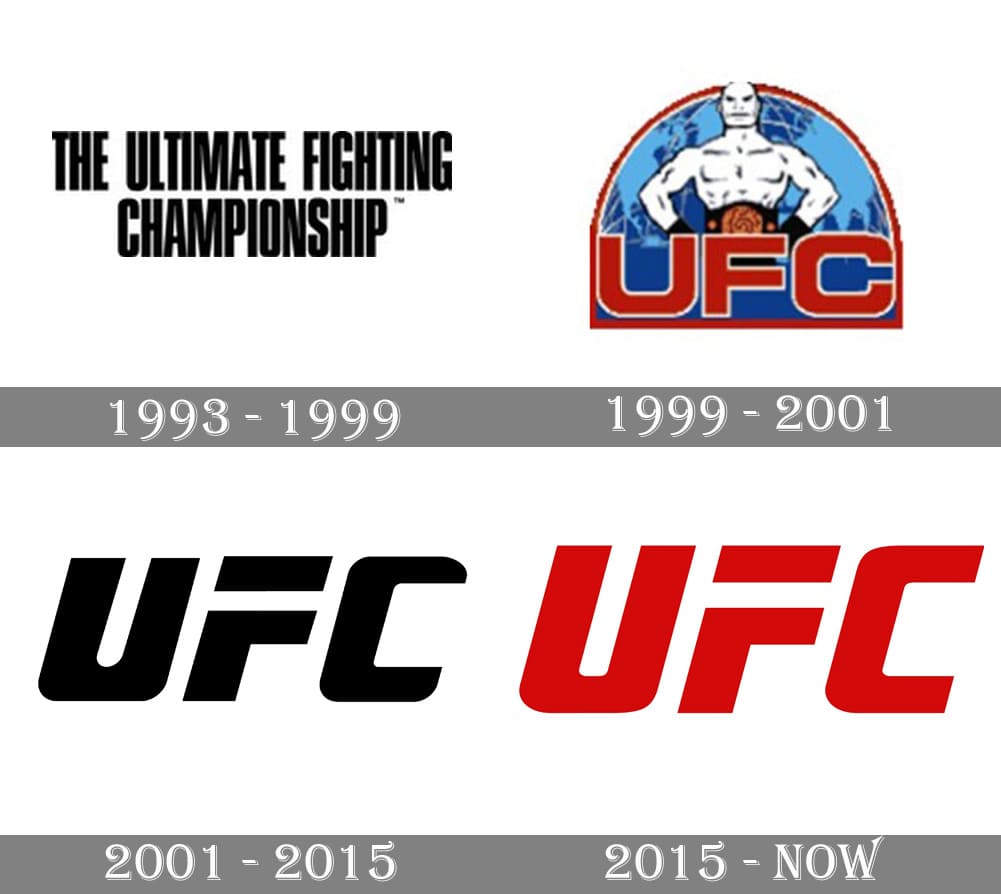 UFC Logos: Evolution of the Ultimate Fighting Championship Brand