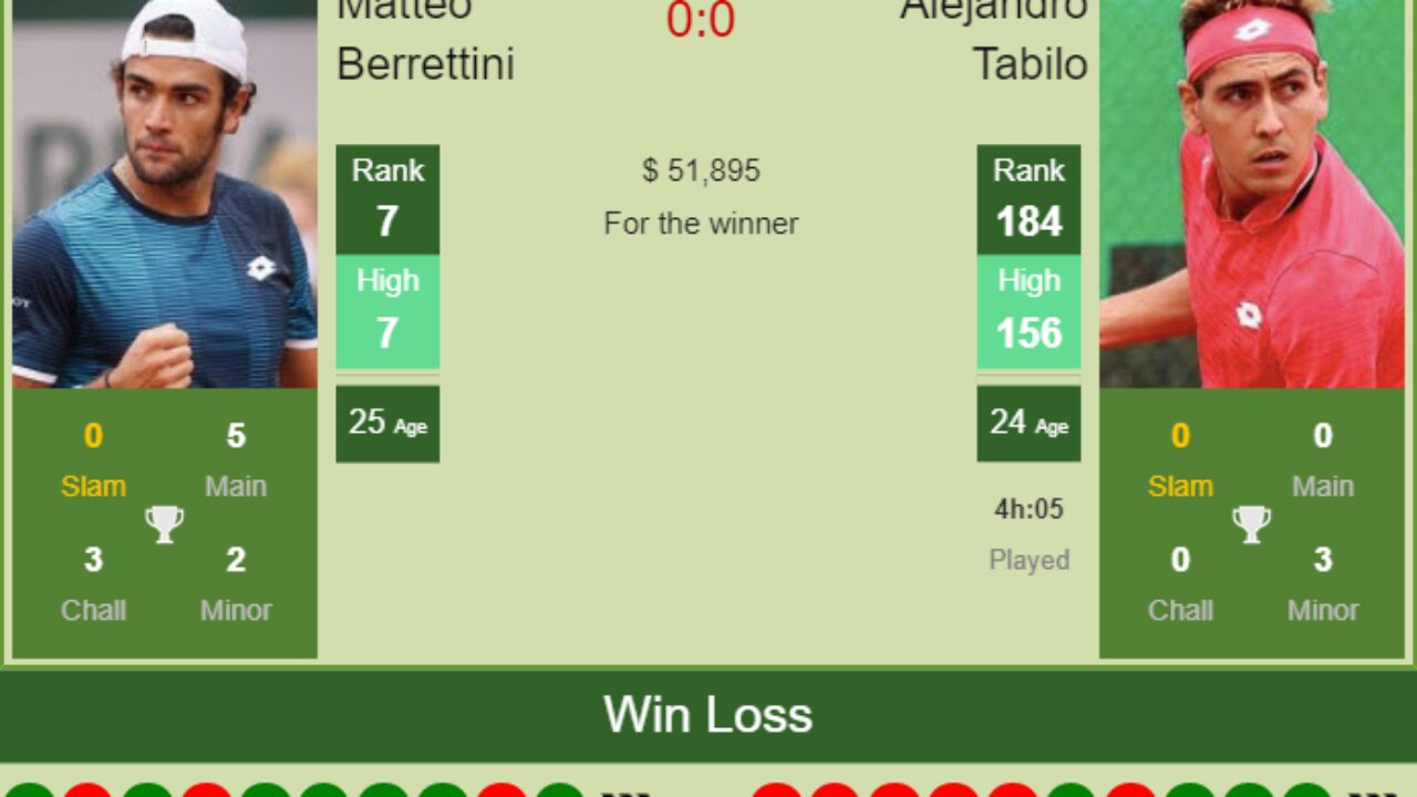 Matteo Berrettini vs Alejandro Tabilo: Head-to-Head Analysis & Prediction