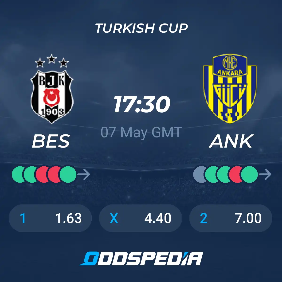 Besiktas vs Ankaragucu Prediction: Key Insights and Scoreline Forecast