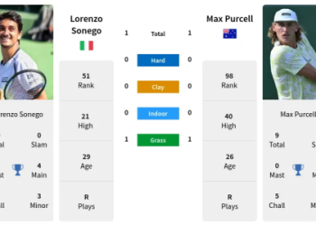 Wimbledon 2024: Otto Virtanen vs Max Purcell Prediction, Odds & Betting Tips
