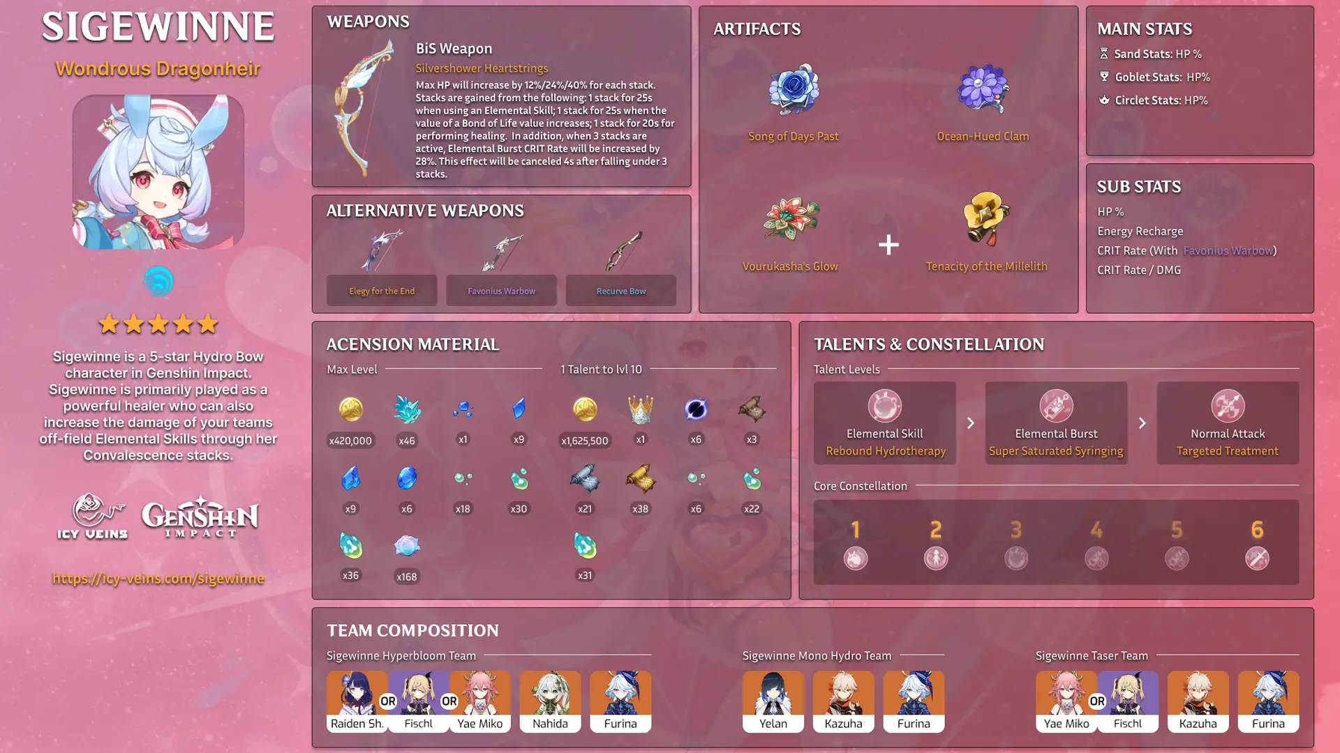 Complete Sigewinne Infographic: Top Builds, Stats, and Team Synergies in Genshin Impact