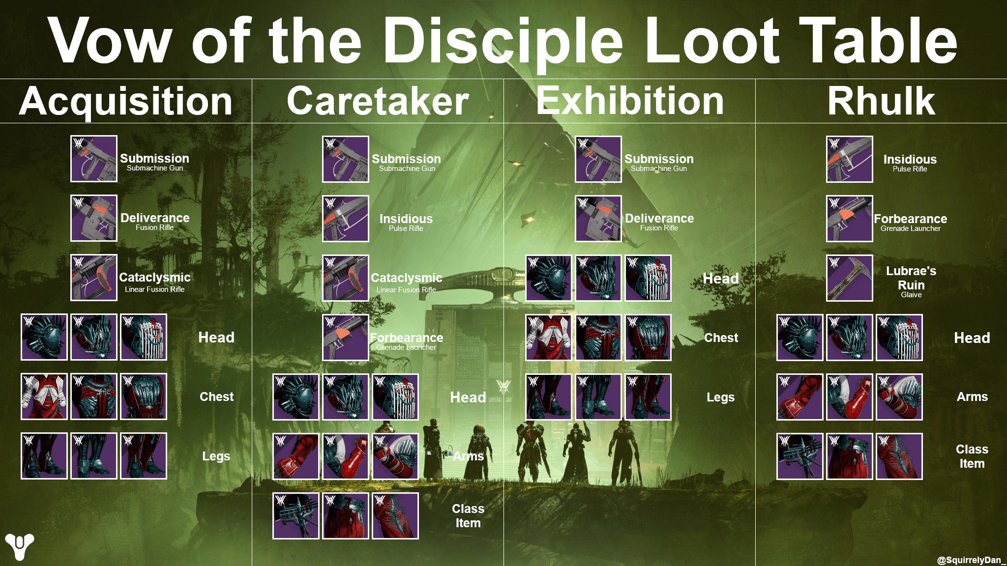 Complete Vow of the Disciple Loot Table for Destiny 2: All Weapons, Armor, and Cosmetics