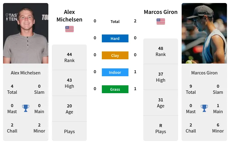 Michelsen vs Giron Head-to-Head: Prediction and Analysis for October 2024 Match