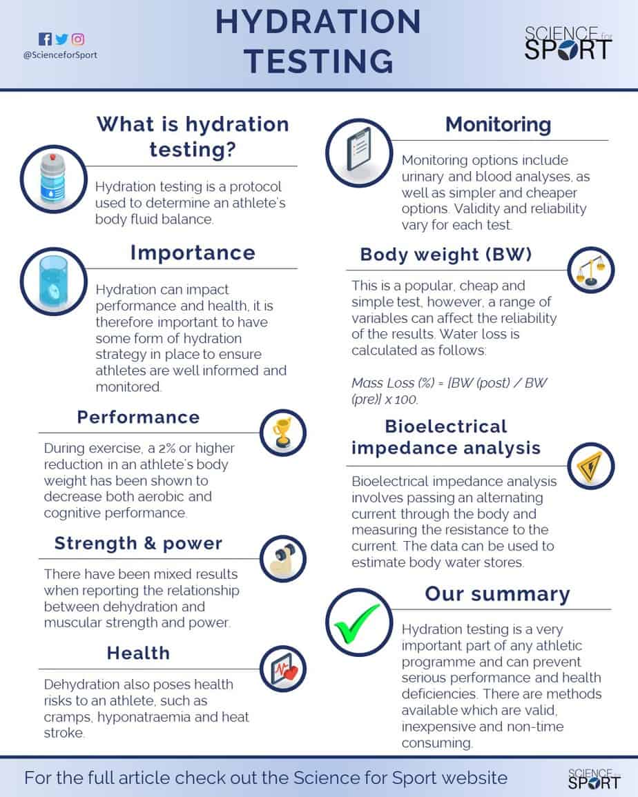 Proven Methods to Pass Your Hydration Test: What You Need to Know