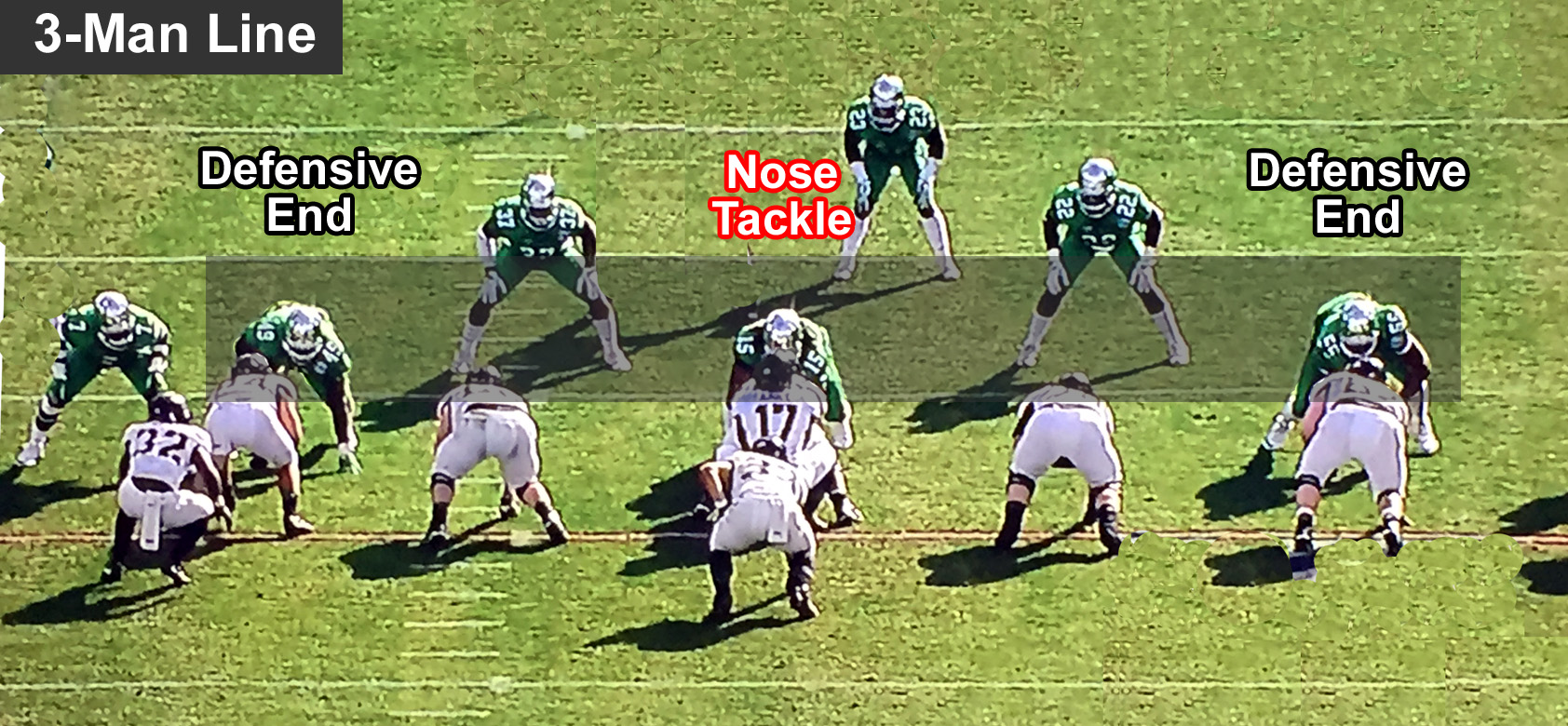 Do Sacks Count as Tackles in Football? Understanding the Difference