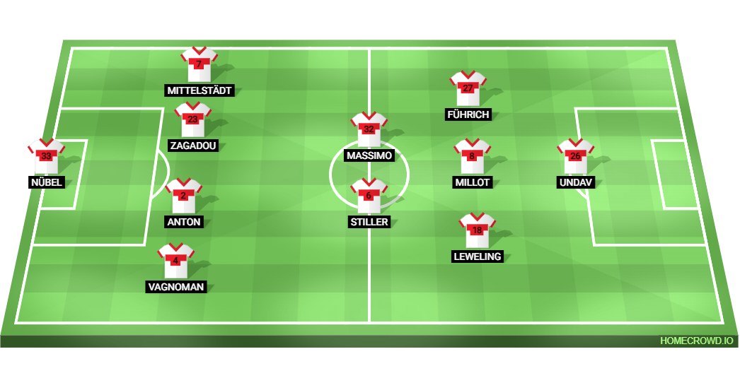 RB Leipzig vs VfB Stuttgart Prediction: Team News and Lineups