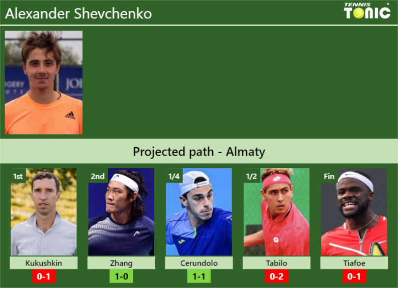 Alexander Shevchenko Prediction: What Will Happen Next?