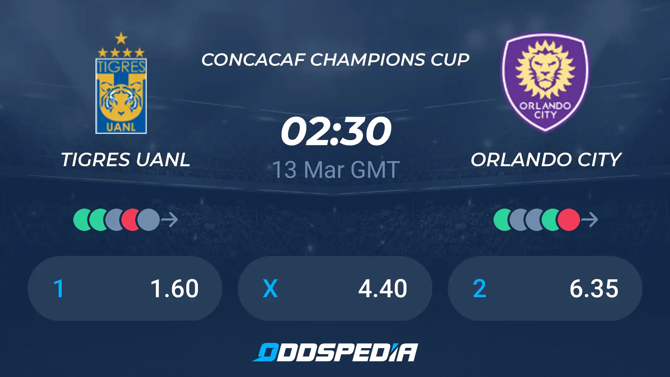 Tigres vs Orlando City Prediction: Who Will Win The Big Match? Expert Picks Inside!