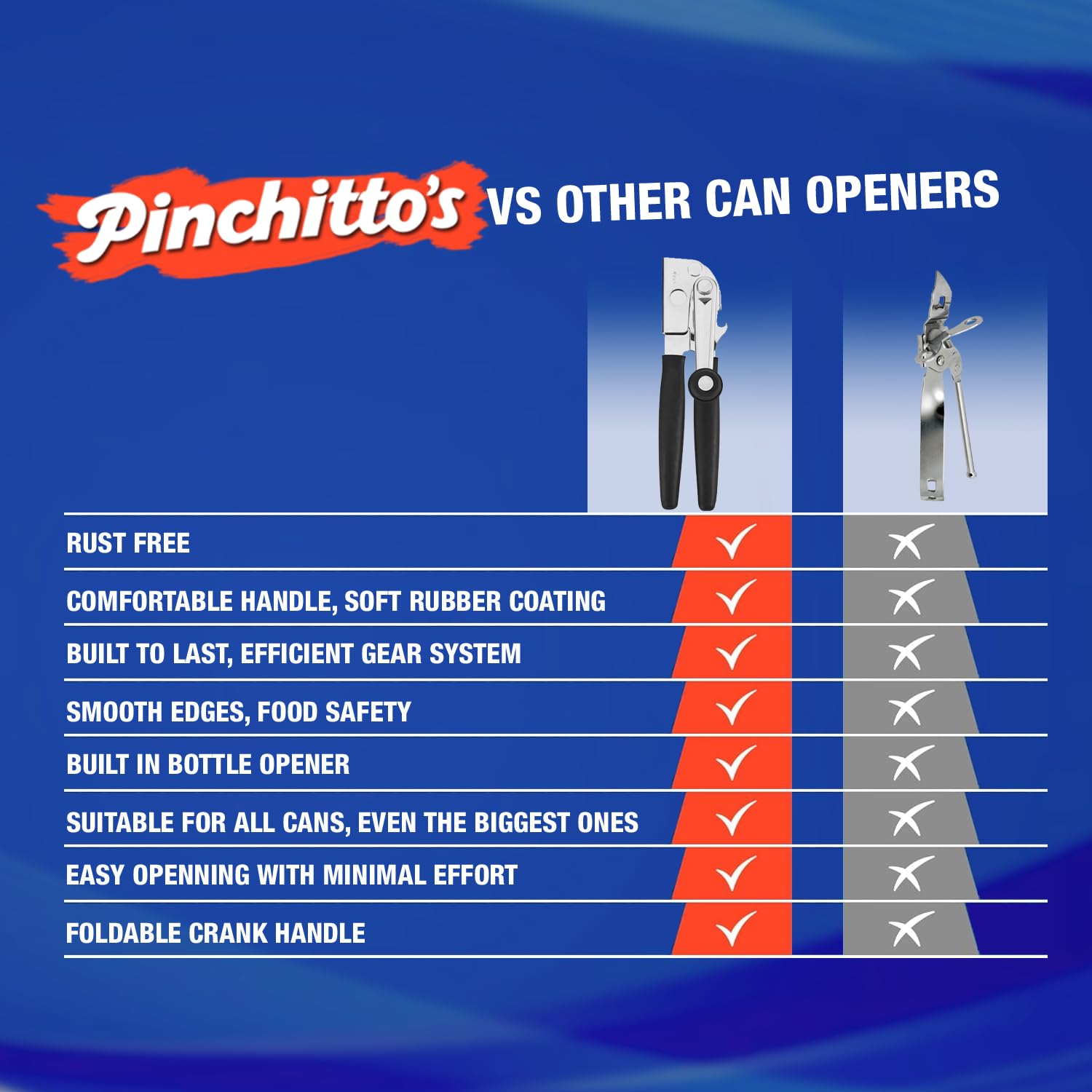 Emanator of Cans vs. Other Can Openers: A Detailed Comparison