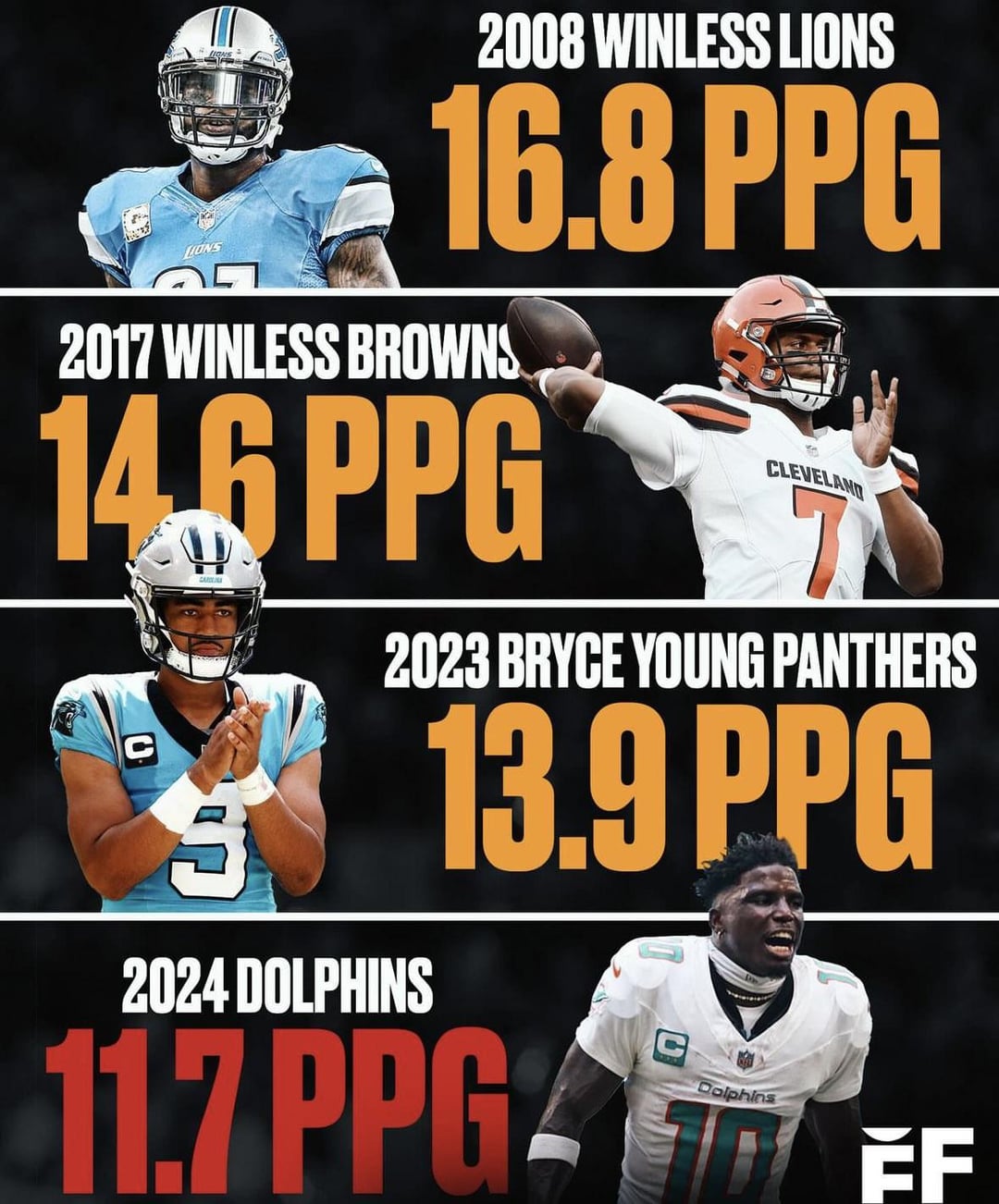 Browns or Dolphins Defense: Comparing Stats to See Whos Stronger Now