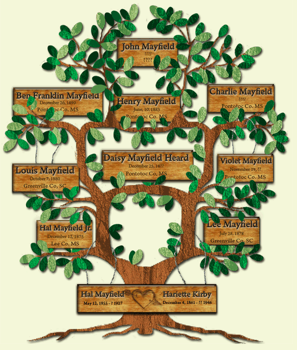 Tracing Baker Mayfields Family Roots:  The Mayfield Family Tree