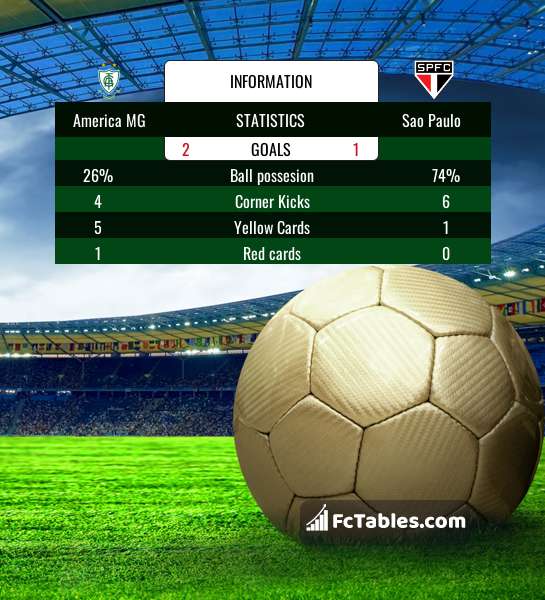 América-MG vs São Paulo FC Lineups: Check Out the Starting Players Now