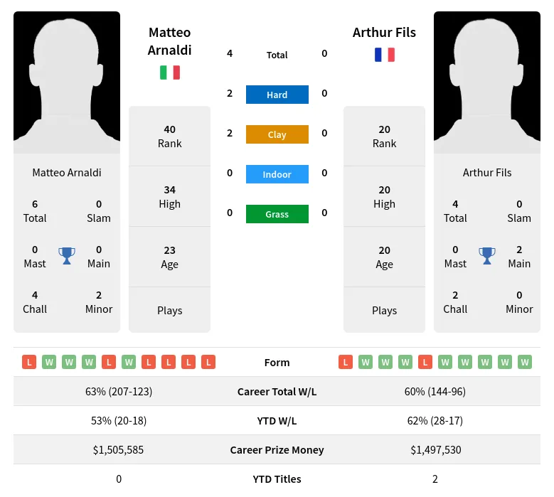 Arnaldi vs Fils Prediction: Odds, Tips and Preview