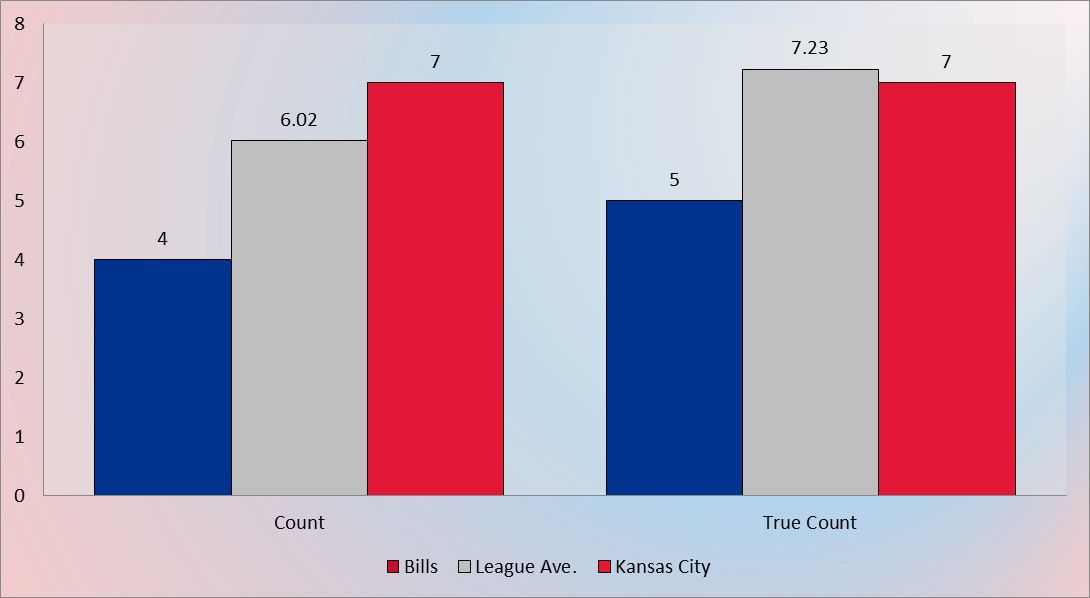 Chiefs Penalties 2023: How Many Flags Did They Get? (Breaking Down the Numbers and Impacts on the Games)