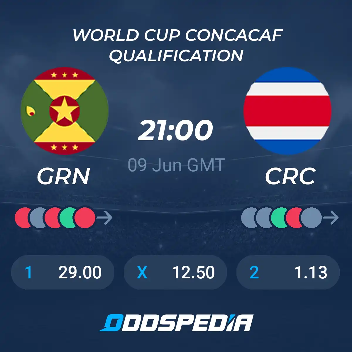 Granada vs Costa Rica Prediction: Simple Tips for a Winning Bet