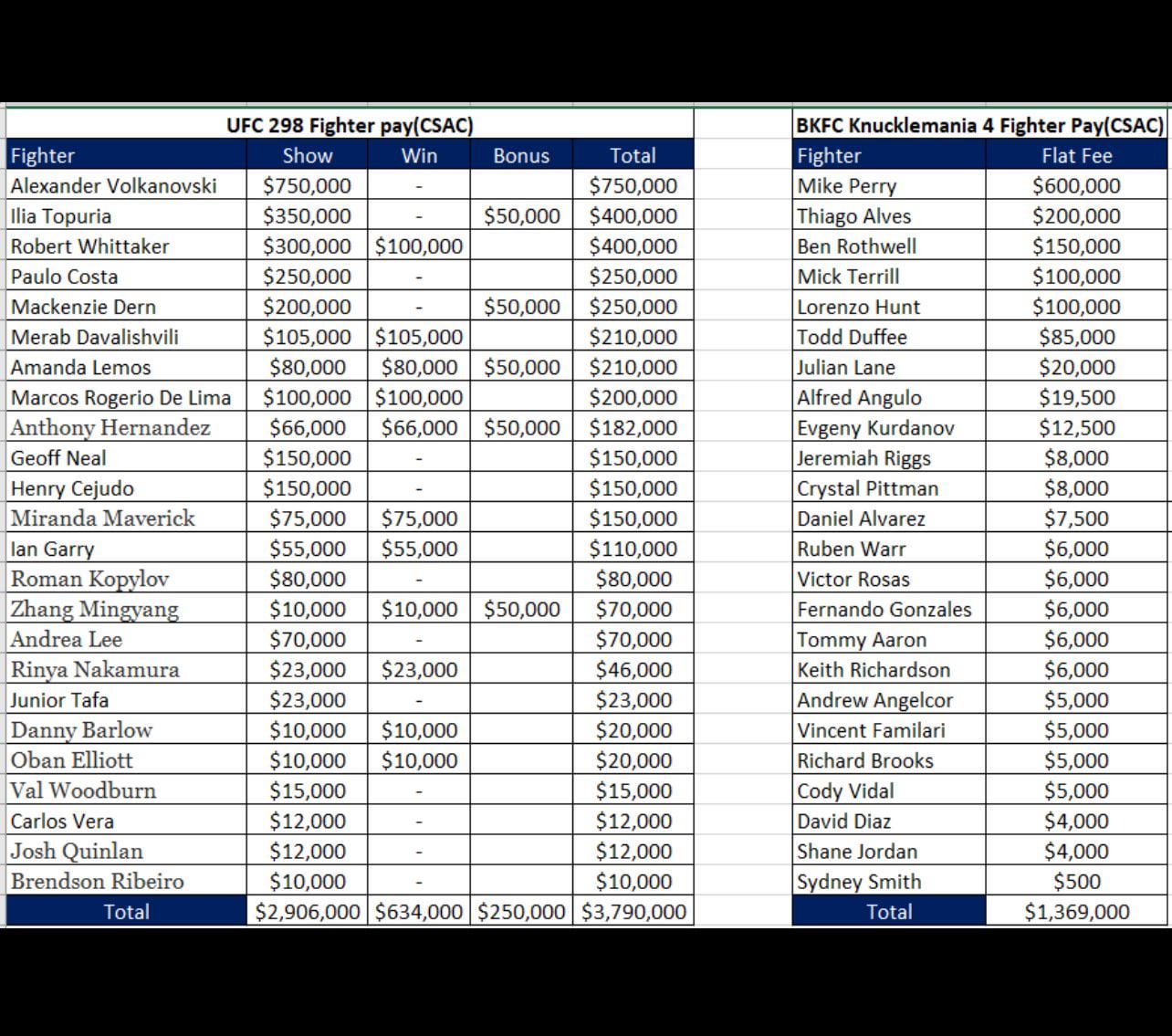 How Much Do Bare Knuckle Fighters Make The Ultimate Salary Guide