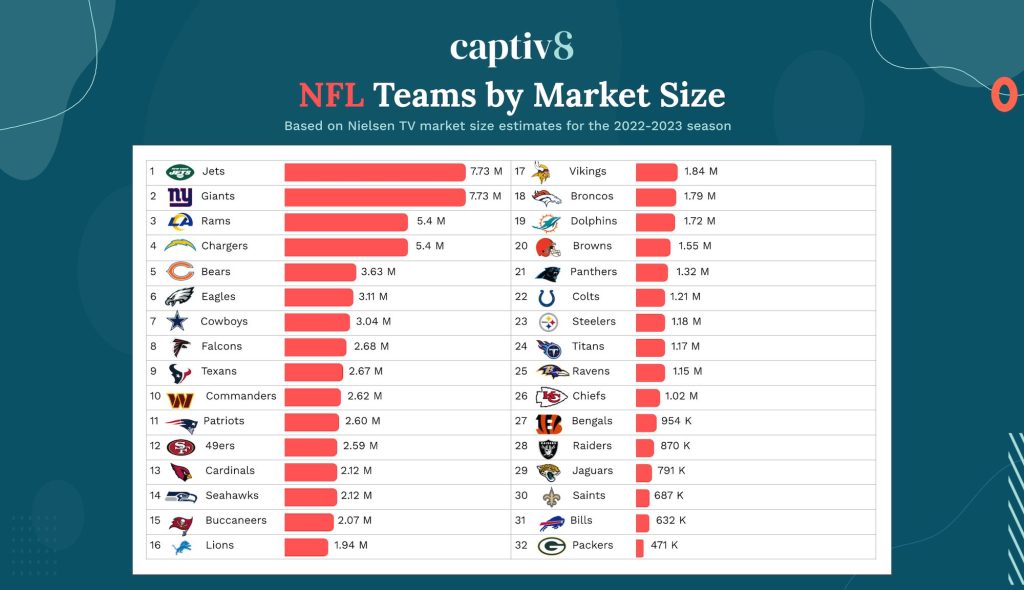 Smallest City with NFL Team: Which Town Holds the Title?