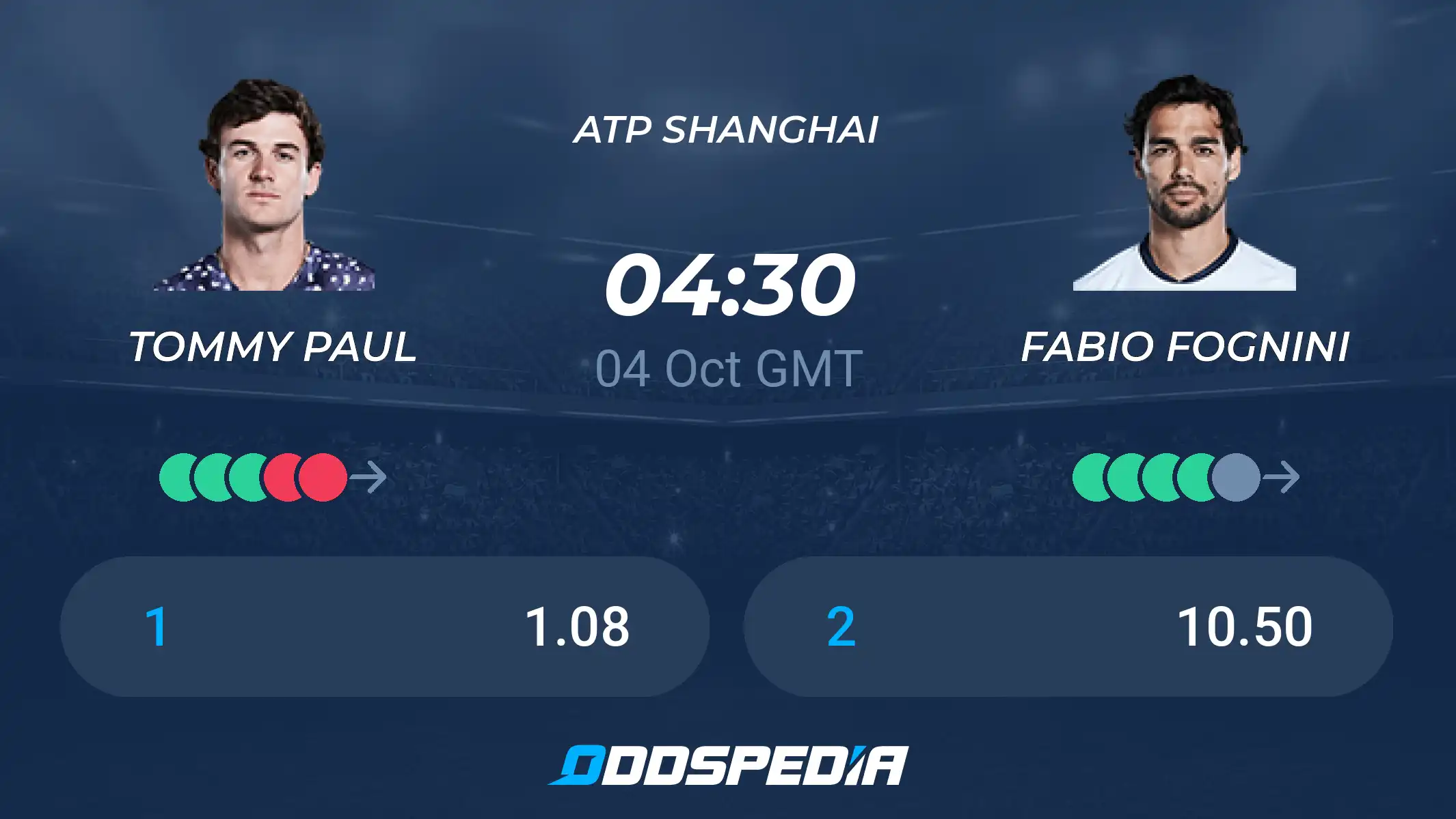 Tommy Paul and Fabio Fognini: Their Rivalry, Stats and Match Prediction