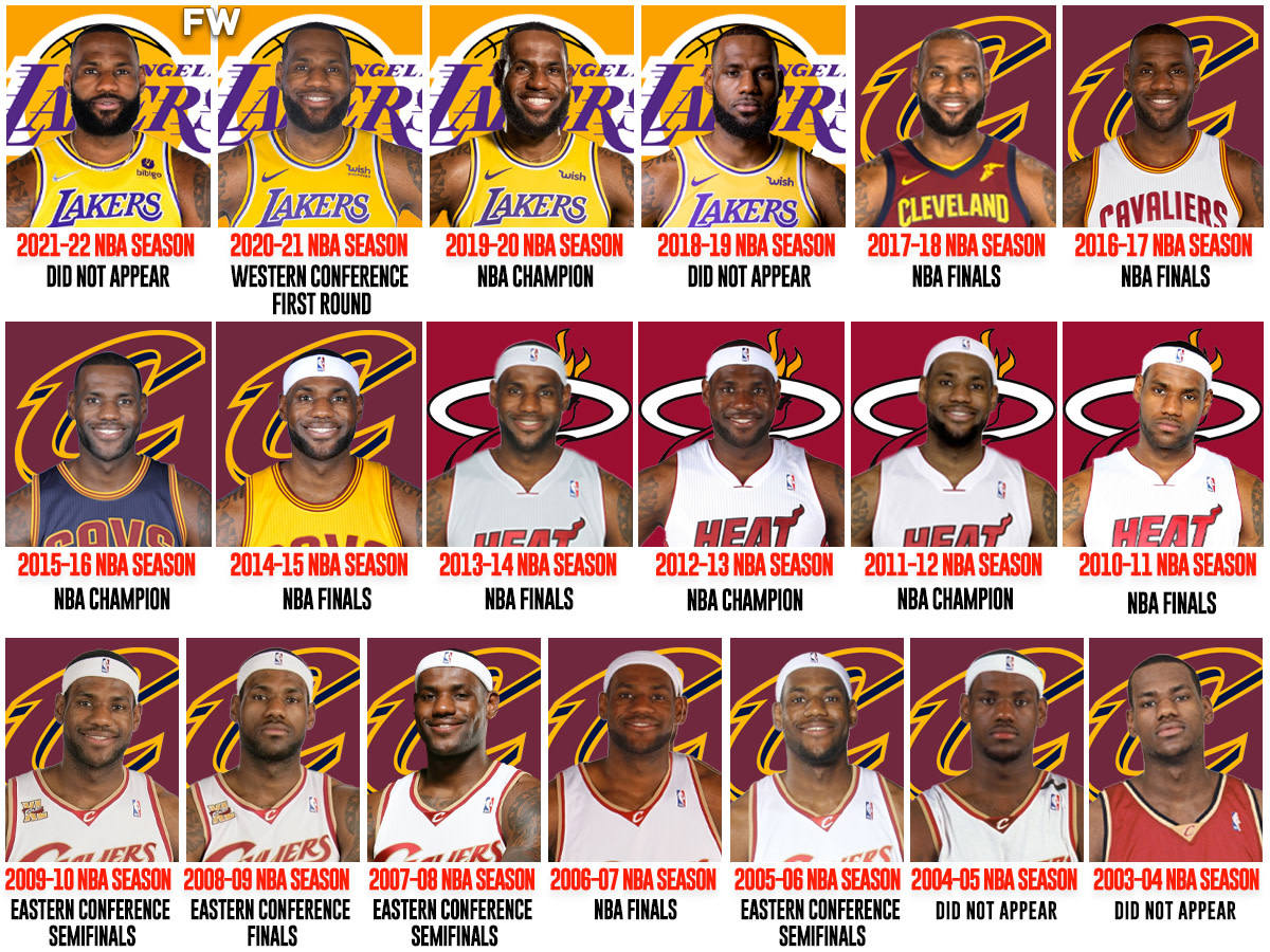 How Many Times Has LeBron Been to the Finals? A Quick Look