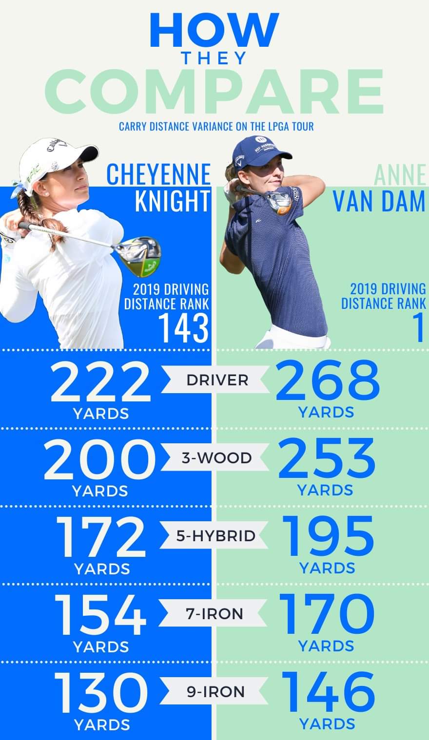 Who Has the Longest LPGA Drive? The Top 5 Power Hitters