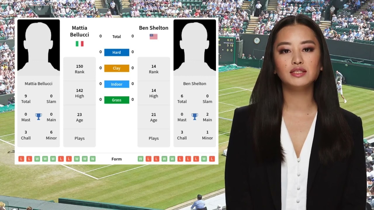 Bellucci Shelton Prediction:  Easy-to-Understand Breakdown of the Match