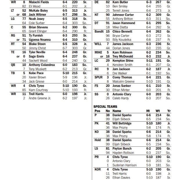 Coastal Carolina depth chart changes key players to watch