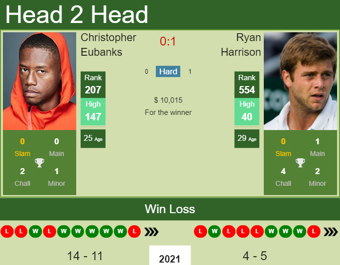 Eubanks vs Thompson Prediction: Odds, Analysis and Picks