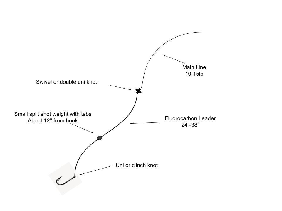 Mastering Split Shotting: Techniques for Catching More Fish