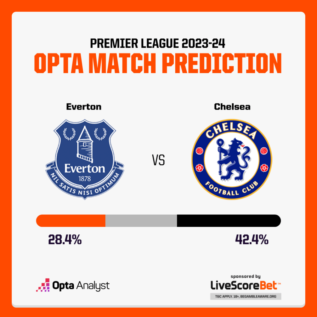 Everton vs Chelsea Prediction: Can Everton Upset the Blues?