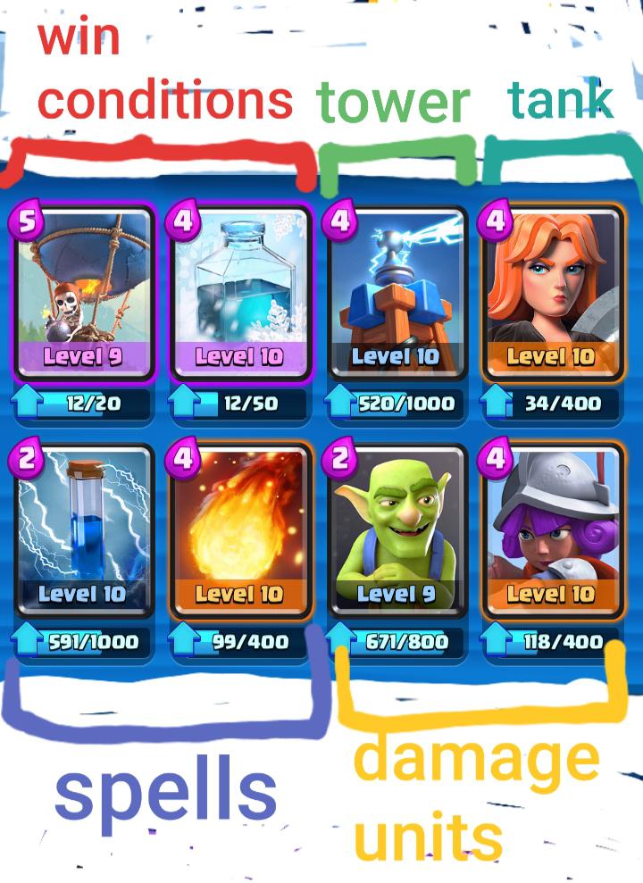 Clash Royale Deck Building: Tips and Tricks for Beginners