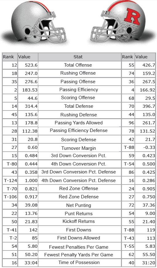 2014 Ohio State Football Depth Chart: Whos Who on the Roster (See the Full Lineup)