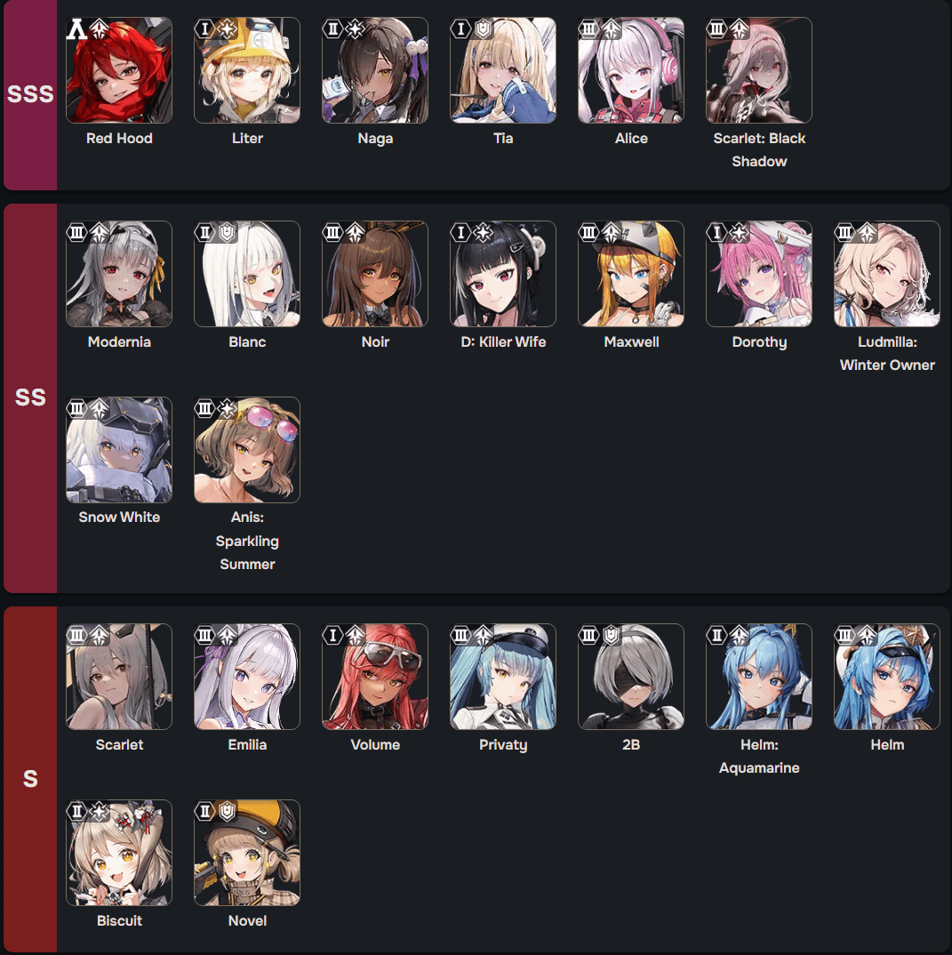 Nikke Tier List 2024:  Updated Guide to the Strongest Nikkes