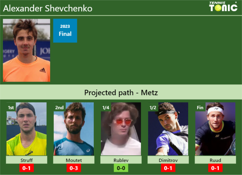 Alexander Shevchenko Prediction: What Will Happen Next?