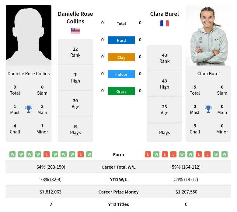 Expert Insights: Collins vs Burel Prediction and Analysis