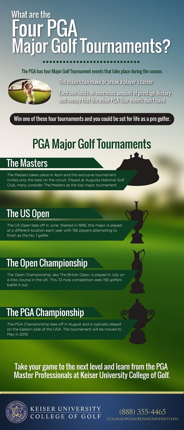 Golf Majors Explained: What are the Big Tournaments?